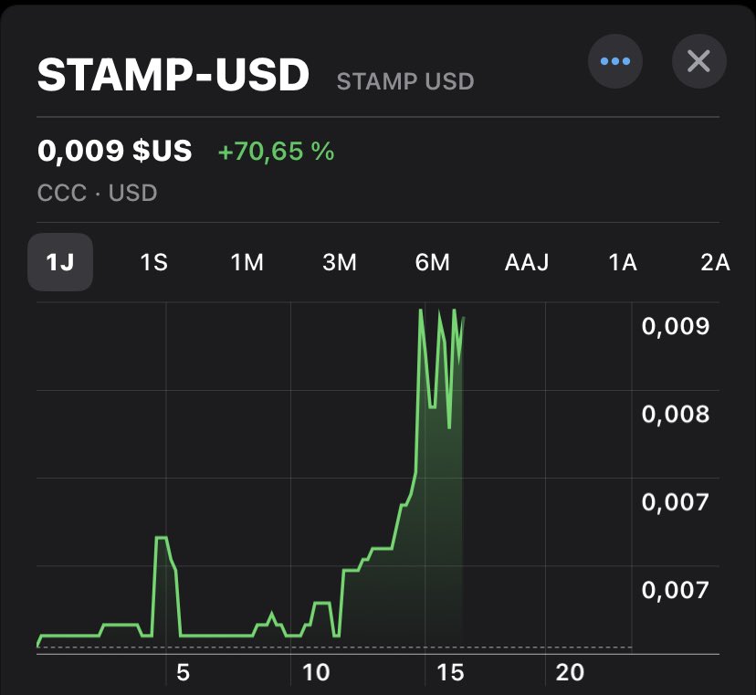 $STAMP (Bitcoin) is sending 📈