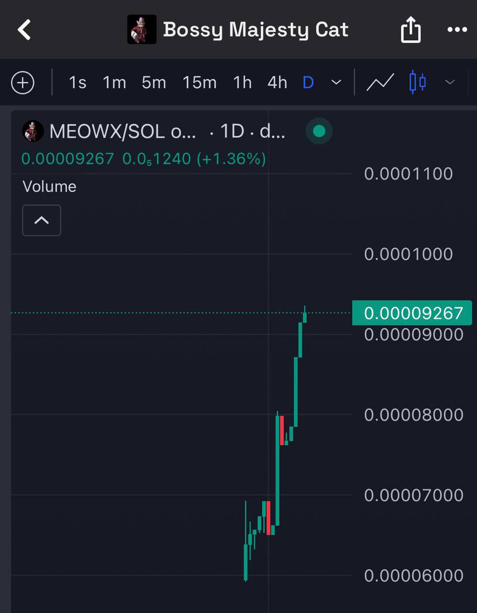 $MEOWX, catwifmeow on X tweet media