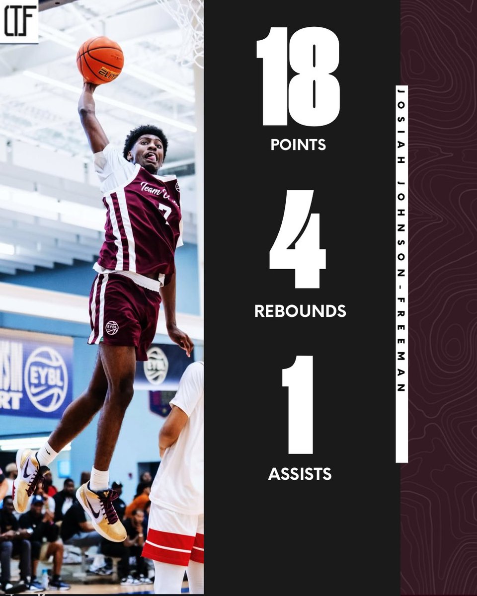 4qhcaden (@4qhcaden) on Twitter photo Janon Singh 16 pts | 6 rebs
CJ Rosser Jr. 16 pts | 13 rebs | 1 stl
Josiah Johnson-Freeman 18 pts | 4 rebs
All three made a major impact on both ends. Balanced attack and physicality on full display. 🔥📈
<a href="/teamunitedhoops/">Team United Hoops</a> <a href="/TheReal_Janon/">Janon Singh</a> <a href="/CJRosser7/">CJ Rosser</a> Janon Singh 16 pts | 6 rebs
CJ Rosser Jr. 16 pts | 13 rebs | 1 stl
Josiah Johnson-Freeman 18 pts | 4 rebs
All three made a major impact on both ends. Balanced attack and physicality on full display. 🔥📈
<a href="/teamunitedhoops/">Team United Hoops</a> <a href="/TheReal_Janon/">Janon Singh</a> <a href="/CJRosser7/">CJ Rosser</a>