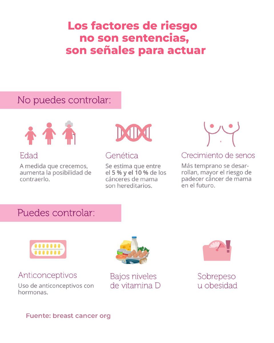 FOG_Salud's tweet image. ¡Tu conocimiento es tu escudo! 🩷✍️

#ConocimientoESpoder #Fog #TodasContraElCáncer