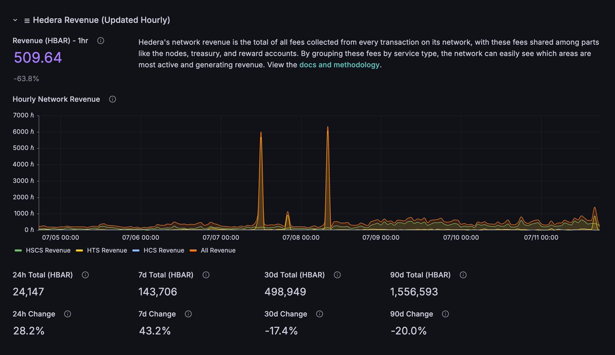 Spot the <a href="/deadpixels_club/">Dead Pixels</a> mint party 👻

Live data → hederastats.com