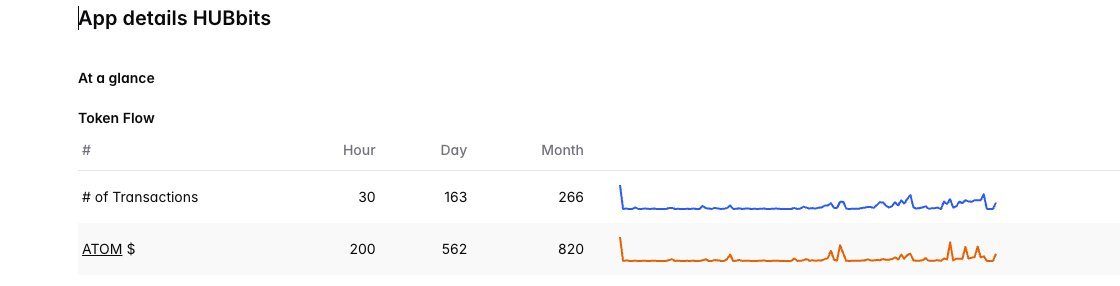 Looks like HUBbits launched