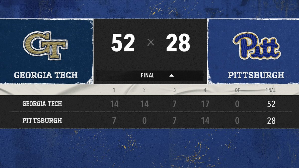 wade_necf's tweet photo. Final in Pittsburgh to get first preseason tournament win on the road. #GTfootball tryout went well! https://t.co/pulUGF73Q9