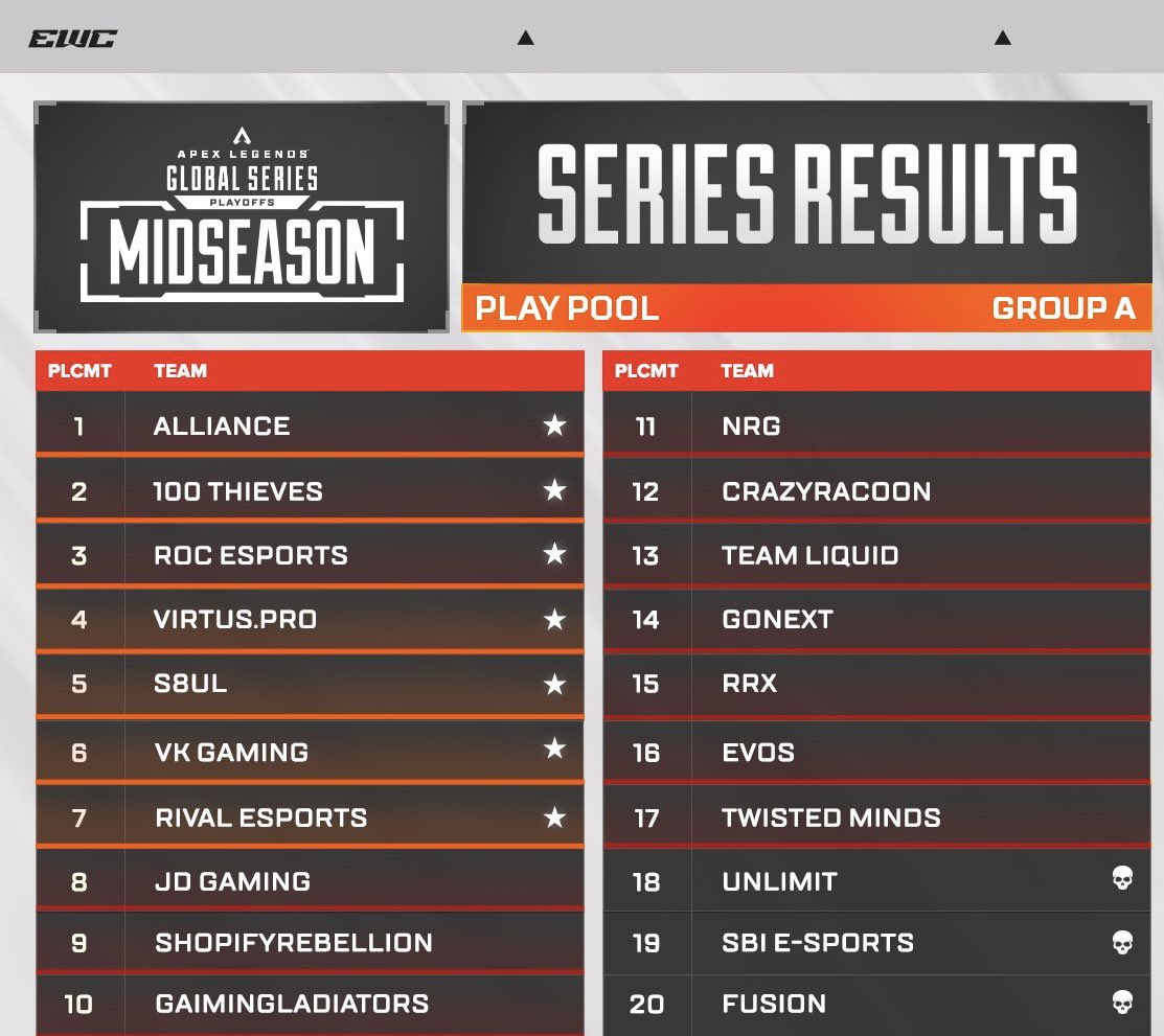 WE MOVE ONTO FINALS ON THE 13th