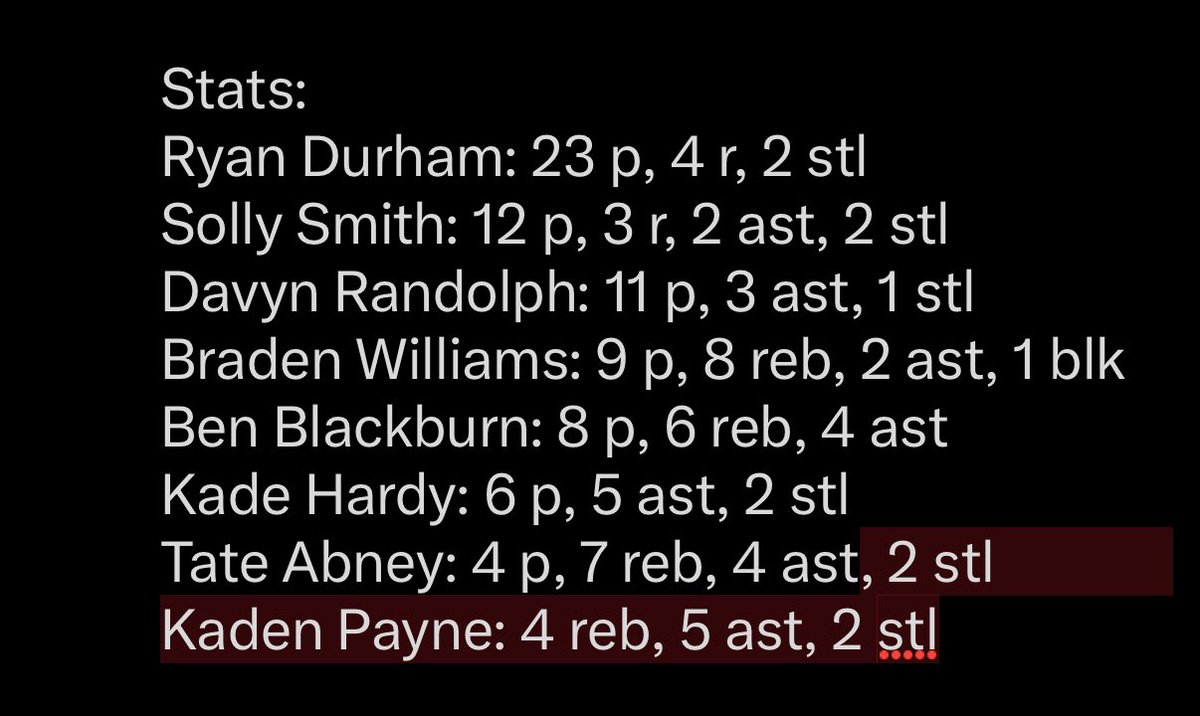 Griffin Elite - Pruitt (@griffineliteob) on Twitter photo 17U <a href="/GriffinEliteOB/">Griffin Elite - OB</a> wins 73-53 vs Hidden Gems at the <a href="/Elite40boys/">Elite 40 League (Boys)</a> Ballinโ Under 1 Roof๐
Great team win, guys flying around for rebounds and stringing together stops.
Stats below ๐ 17U <a href="/GriffinEliteOB/">Griffin Elite - OB</a> wins 73-53 vs Hidden Gems at the <a href="/Elite40boys/">Elite 40 League (Boys)</a> Ballinโ Under 1 Roof๐
Great team win, guys flying around for rebounds and stringing together stops.
Stats below ๐