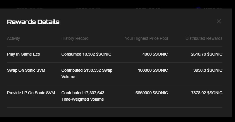 AnlashokSVM's tweet photo. 4/6....
We do not weep for the campaign's end. We roar for its beginning, for what it tried to do. For every user who dared to believe in rewards wrapped in $SONIC.
#LetsCHILL #TagtoEarn 🦔🧢 https://t.co/8wNXNlcsMl