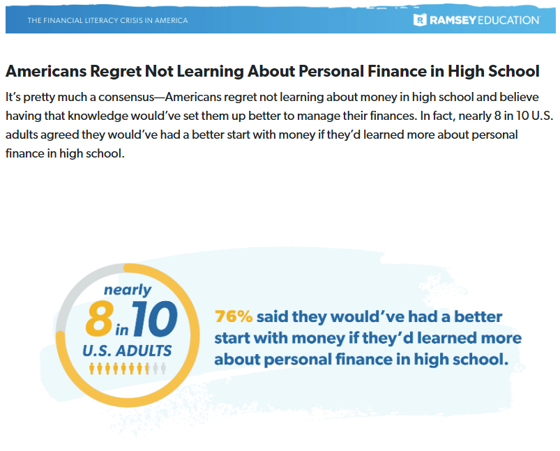 Seedlyng Financial Education #MoreThanAnApp (@seedlyng) on Twitter photo 🚨 America is STILL facing a financial literacy crisis.🚨
Full <a href="/DaveRamsey/">Dave Ramsey</a> Education Report Available Here:
ramseysolutions.com/education/fina… 🚨 America is STILL facing a financial literacy crisis.🚨
Full <a href="/DaveRamsey/">Dave Ramsey</a> Education Report Available Here:
ramseysolutions.com/education/fina…