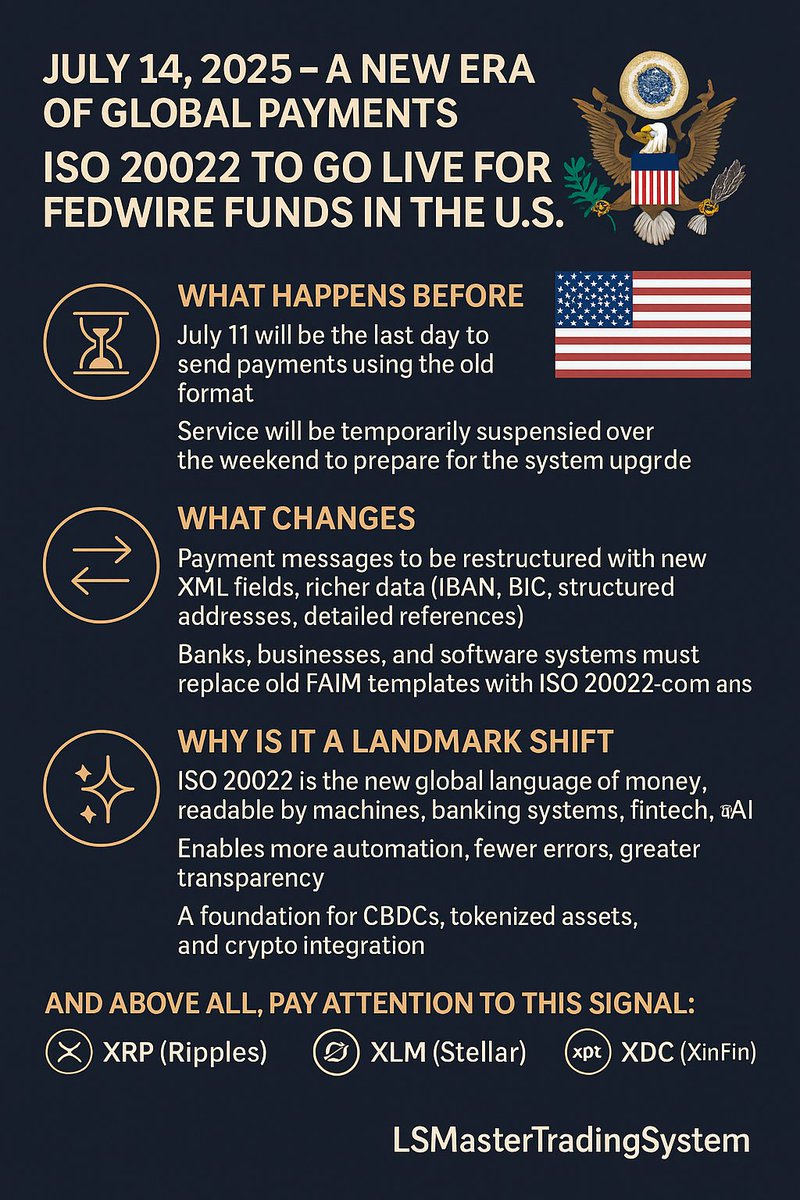 🚨 July 14, 2025 – A new era of global payments begins 🌎 The #ISO20022  standard goes live for the Fedwire Funds system in the United States.  🦅🇺🇸 ⏳ What happens before