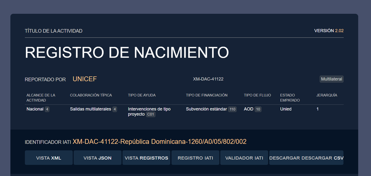 R_dominican29's tweet photo. Me interesa saber si usted sabia que UNICEF hacia su pequeña contribución al Sistema de Registros de Nacimientos en la Republica Dominicana.
Los montos ascienden a mas de 60K USD.
@LoPassFilter28 @EuricSanti https://t.co/bNTvqR5l5H