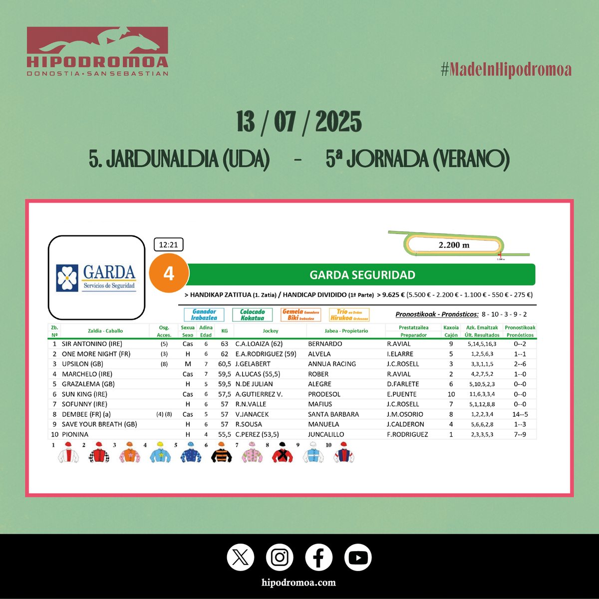 [𝗦𝗔𝗥𝗜𝗘𝗡 𝗘𝗥𝗥𝗘𝗣𝗔𝗦𝗢𝗔 - 𝗥𝗘𝗣𝗔𝗦𝗢 𝗣𝗥𝗘𝗠𝗜𝗢𝗦]
📄 5ª Jornada (Verano) - 5. Jardunaldia (Uda)
🗓️ 13 / 07 / 2025

🏆 4ª Carrera - 4. Lasterketa
🏇 Premio Garda Seguridad

 ℹ️ Handikap Zatitua (1. Zatia) | Hándicap Dividido (1ª Parte)
📏 2.200 metros.
⏰ 12:21