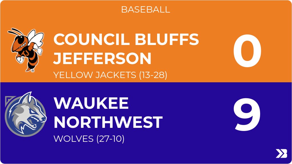Baseball (Varsity) Score Posted - Council Bluffs Jefferson Yellow Jackets lose to Waukee Northwest Wolves 9-0. gobound.com/ia/ihsaa/baseb…