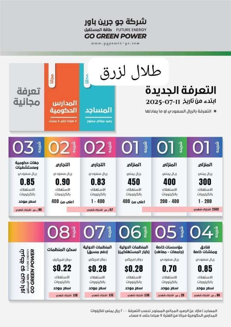 الزامت شركة جو جرين باور الاماراتية و المشغله للكهرباء في #المخا المستهلكين للكهرباء في الفئات التجارية بتسديد فواتير الكهرباء بالدولار والريال السعودي فيما يحاسب اصحاب الاستهلاك المنزلي بالريال اليمني

وهدا سيحدث في شبوة مع المحطة الجديدة 
وبتشوفوا
#علي_النسي