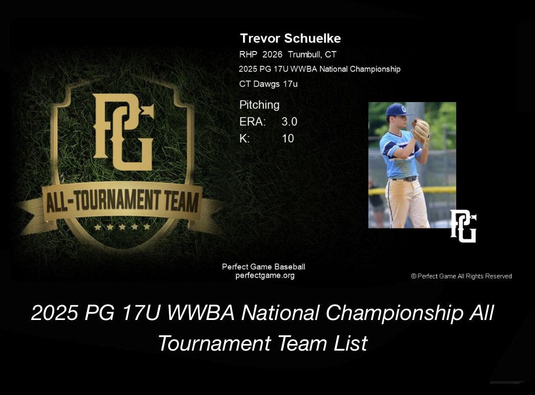 tschuelke87's tweet photo. Got the opportunity to go to Georgia and pitch against some really good competition a couple weeks ago
First outing against #55 ranked Home Plate Chili Dogs
4ip 2h 0bb 4k 0r
Second outing against Palmetto Blacksmiths
2ip 0h 0bb 5k 0r https://t.co/bNqJZdvQmC