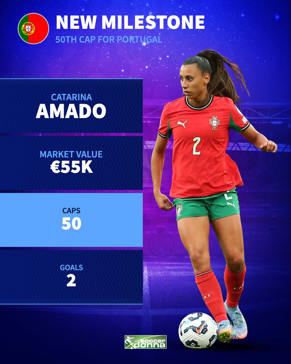 Two Portugal 🇵🇹 players reach the next milestone in their international careers.