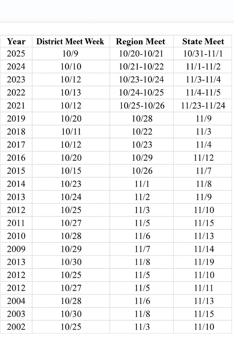 <a href="/QuentenLasseter/">Quenten Lasseter</a> State XC Meet Date History