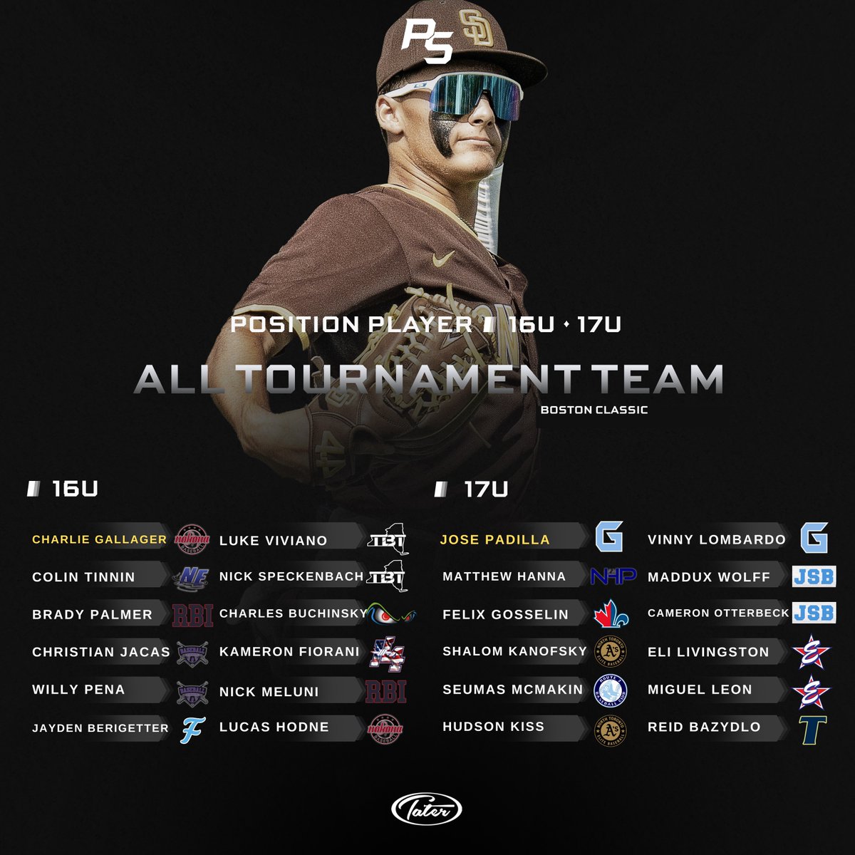 Prospect Select tweet media