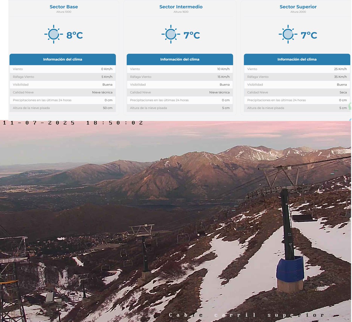 Me llama la atención que ningún medio informe el desastre al que apunta ser este año la temporada en Bariloche en cuanto a nieve. Hoy en el Cerro Catedral hizo 8 grados, y no tiene practicamente nieve. Solo hay 3 pistas abiertas (para principiantes). No se pronostican nevadas