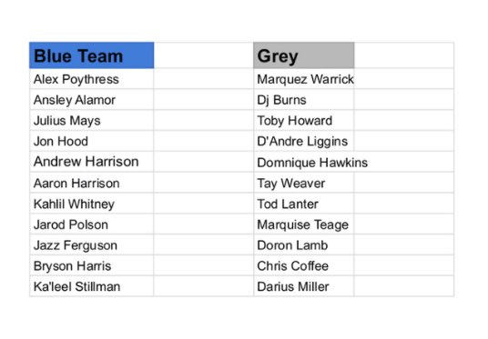 A night full of hoops with some of your favorite former Kentucky Wildcats.

Can’t wait to check out the Champions Charity Game tomorrow at Tates Creek High! 🔥

Here’s the roster👇 come out and catch your former Cats at 6 PM EST.