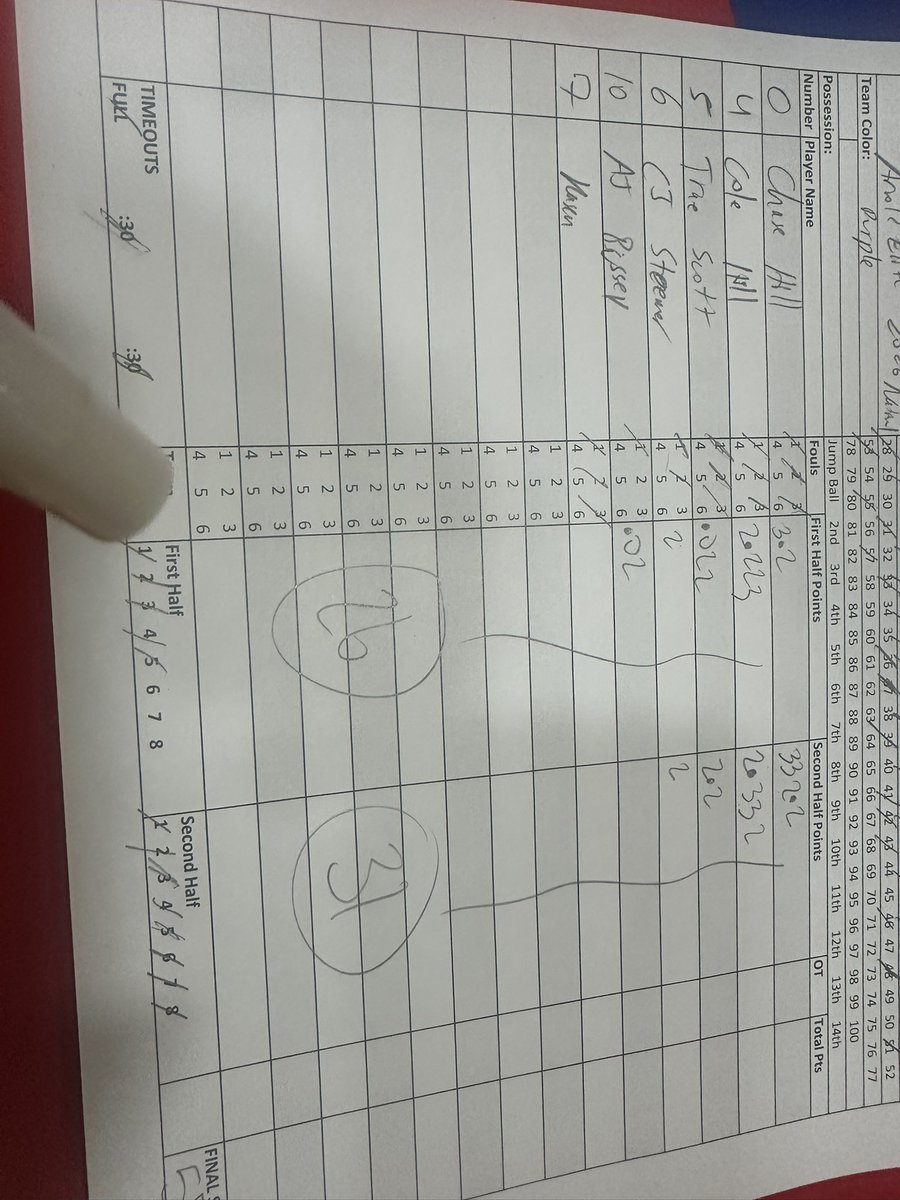 Arnold Elite Est.2017 & Lady Arnold Elite Est.2018 (@elitearnold) on Twitter photo Big win for our <a href="/EliteArnold/">Arnold Elite Est.2017 & Lady Arnold Elite Est.2018</a> National 2026 over <a href="/FollowThroughSA/">Follow Through SA</a> 17u. Cole Hill 21pts & Chase Hill 17pts here <a href="/TexasHoopsGASO/">TexasHoops/GASO π</a>.
<a href="/GASOMass/">Ryan Massad π</a>
<a href="/GASOLyndon/">Lyndon Cook π</a>
<a href="/GASOBlue/">Blue Zertuche π</a>
<a href="/GASOClips/">GASO Clips</a>
<a href="/iFilmHoopers/">Michael Timmins</a>
<a href="/theoneeyedscout/">The One Eyed Scout</a>
<a href="/CoachJArn0ld/">Jahrrend Arnold</a>
<a href="/MattChampionATX/">Matt Champion</a>
<a href="/GradyMajors/">Grady Majors</a>
<a href="/APhippsNBA/">Andrew Phipps</a>
<a href="/dontemathis_/">Donte Mathis</a> Big win for our <a href="/EliteArnold/">Arnold Elite Est.2017 & Lady Arnold Elite Est.2018</a> National 2026 over <a href="/FollowThroughSA/">Follow Through SA</a> 17u. Cole Hill 21pts & Chase Hill 17pts here <a href="/TexasHoopsGASO/">TexasHoops/GASO π</a>.
<a href="/GASOMass/">Ryan Massad π</a>
<a href="/GASOLyndon/">Lyndon Cook π</a>
<a href="/GASOBlue/">Blue Zertuche π</a>
<a href="/GASOClips/">GASO Clips</a>
<a href="/iFilmHoopers/">Michael Timmins</a>
<a href="/theoneeyedscout/">The One Eyed Scout</a>
<a href="/CoachJArn0ld/">Jahrrend Arnold</a>
<a href="/MattChampionATX/">Matt Champion</a>
<a href="/GradyMajors/">Grady Majors</a>
<a href="/APhippsNBA/">Andrew Phipps</a>
<a href="/dontemathis_/">Donte Mathis</a>
