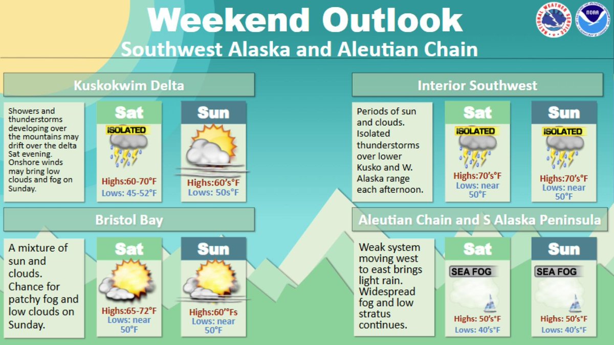 NWSAnchorage's tweet image. Warm, but seasonable temperatures are expected across Southwest Alaska and the Bering Sea this weekend. There's a chance for isolated thunderstorms around the Kuskokwim River and Delta, as well as near the western Alaska Range. Fog and low stratus will persist over the Bering.
