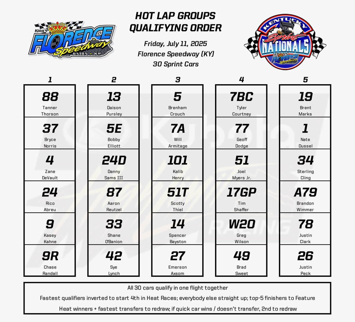 High Limit Racing (@highlimitracing) on Twitter photo 3️⃣0️⃣ @Kubota_USA High Limit Sprint Cars signed-in for the series debut at Kentucky’s <a href="/FlorenceSpdwy/">Florence Speedway</a> tonight!
⏰ Hot Laps at 7pm ET (Racing 8pm)
📺 Watch Live at FloSports.Link/HL2025 3️⃣0️⃣ @Kubota_USA High Limit Sprint Cars signed-in for the series debut at Kentucky’s <a href="/FlorenceSpdwy/">Florence Speedway</a> tonight!
⏰ Hot Laps at 7pm ET (Racing 8pm)
📺 Watch Live at FloSports.Link/HL2025
