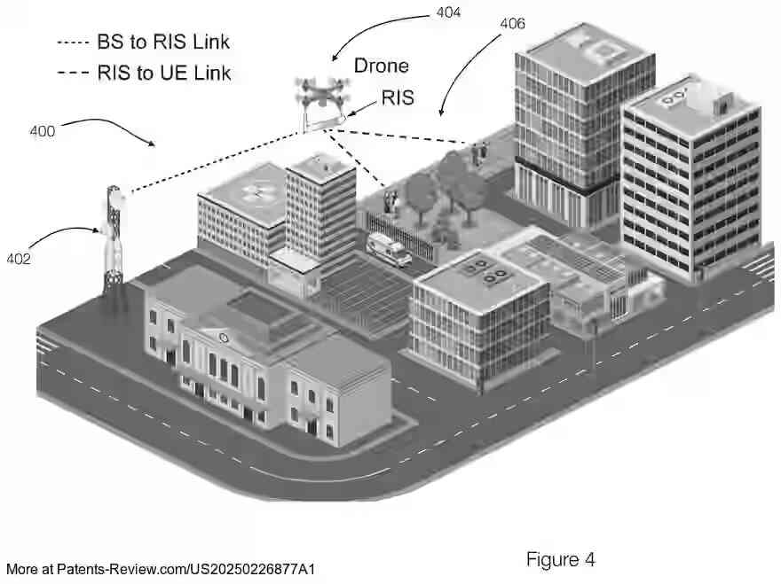PatentPulse's tweet image. 🆕 Patent application #US20250226877A1 by #DellProducts explores enhancing radio coverage using a #SmartSurfaces assisted UAV with beamforming. 

The system includes a drone &amp;amp; a panel with a reconfigurable intelligent surface. Flexures control panel orientation, directing signals…
