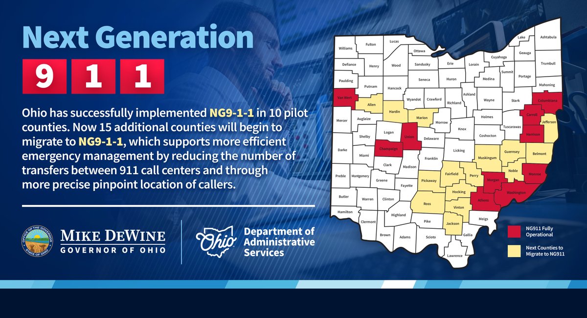 GovMikeDeWine's tweet image. When Ohioans are experiencing an emergency, they deserve to know that help is on the way quickly, and that’s exactly what Next Generation 9-1-1 does. Next Generation 9-1-1 is saving critical time by reducing call transfers, using precise pinpoint location of callers, and giving…