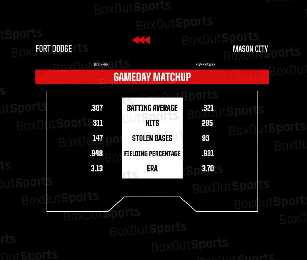 FDSHBaseball tweet media