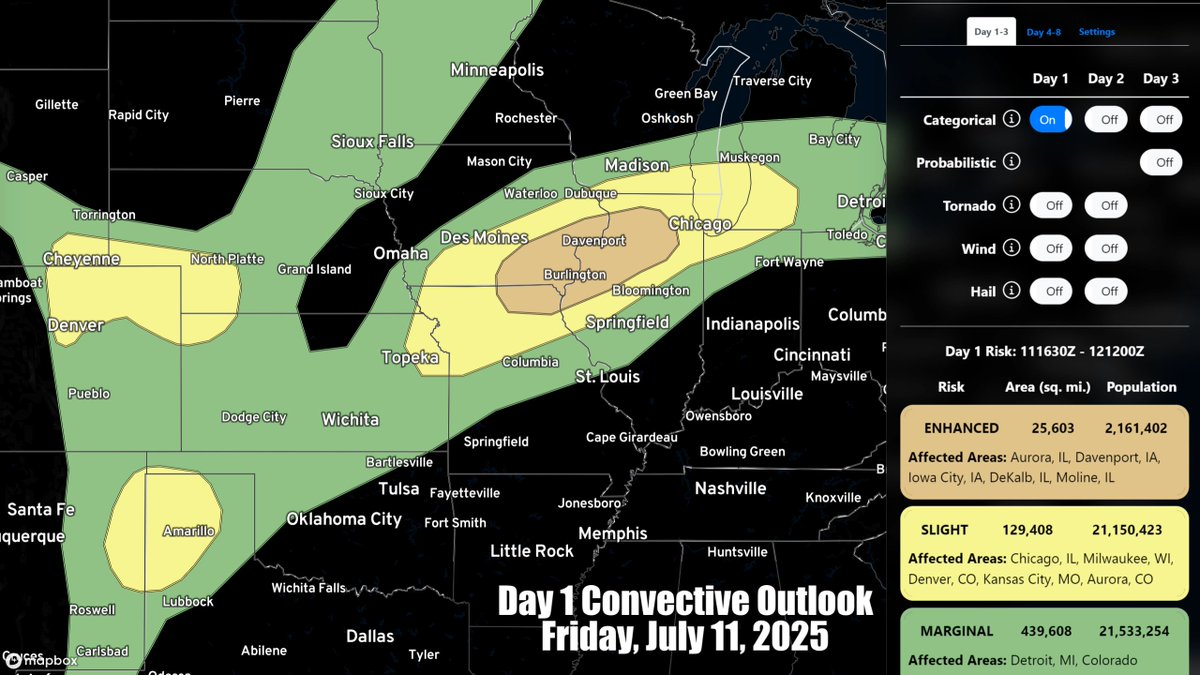 ENHANCED RISK (7/11/25): Severe thunderstorms are expected this afternoon and evening across the Midwest into the Great Lakes, accompanied by damaging wind gusts, hail, and tornadoes. Severe storms are also expected across the central/southern High Plains. #IAwx #ILwx #MOwx