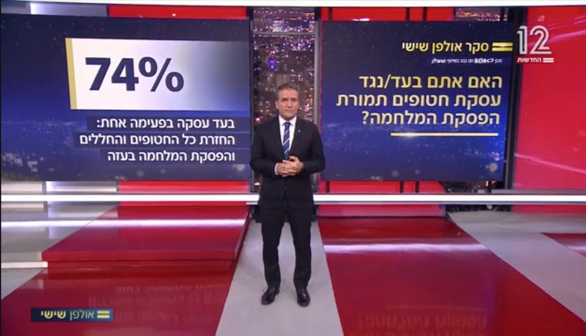 Kulanu_Hatufim's tweet image. שלושה מכל ארבעה ישראלים עומדים לצדנו:
להחזיר את כולם עכשיו ולסיים את המלחמה!