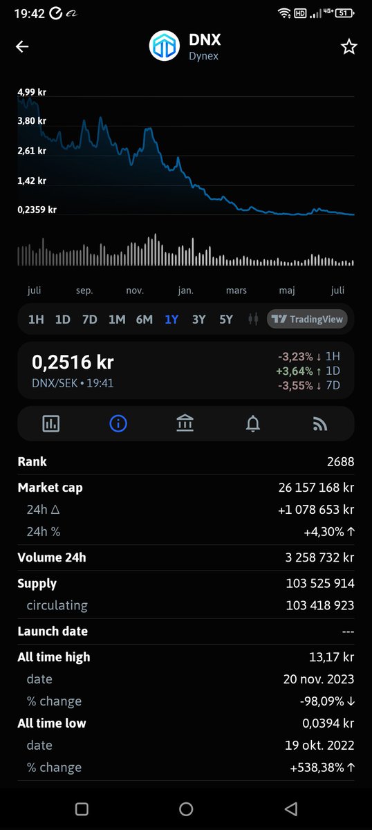 uddemannen's tweet photo. Im not happy that i put gpu power on this #shitcoin $dnx #Dynex https://t.co/ZonElm55Lu