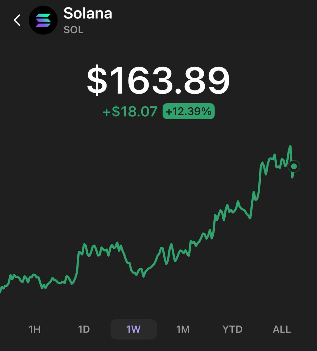 notdigicoin's tweet photo. @3orovik I’d say so yeah 🤷‍♂️ https://t.co/BqpT6uLD0D