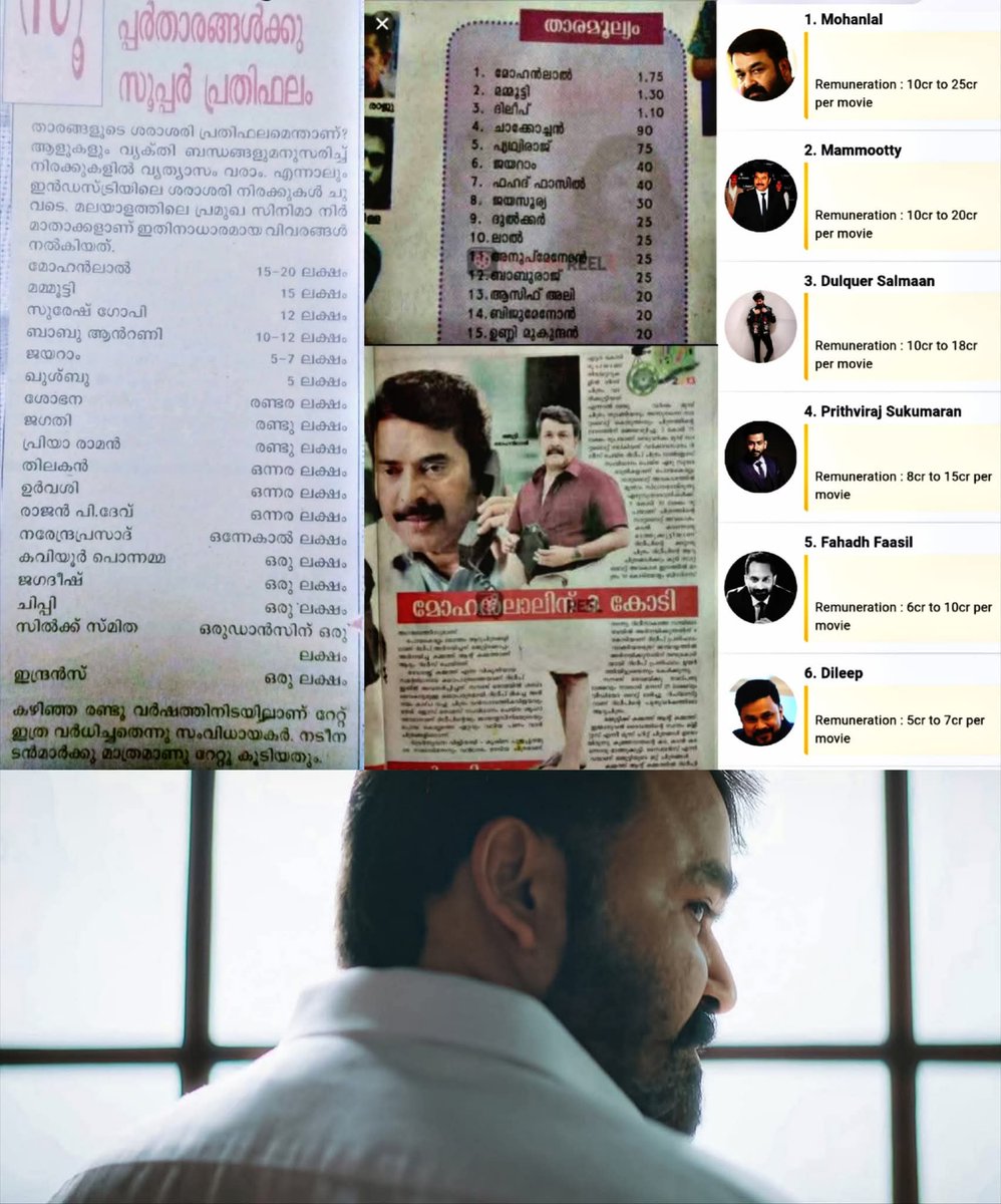 താഴോട്ടുള്ള പേരുകൾ ഓരോ കാലഘട്ടത്തിലും മാറുന്നുണ്ട്, മാറ്റമില്ലാതെ തുടരുന്നത് രണ്ട് പേരുകൾ മാത്രം.
അന്നും ഇന്നും ഒന്നാമൻ ഒരാൾ തന്നെ👑

The Biggest Brand of Mollywood !

`𝐋´

#Mohanlal <a href="/Mohanlal/">Mohanlal</a>