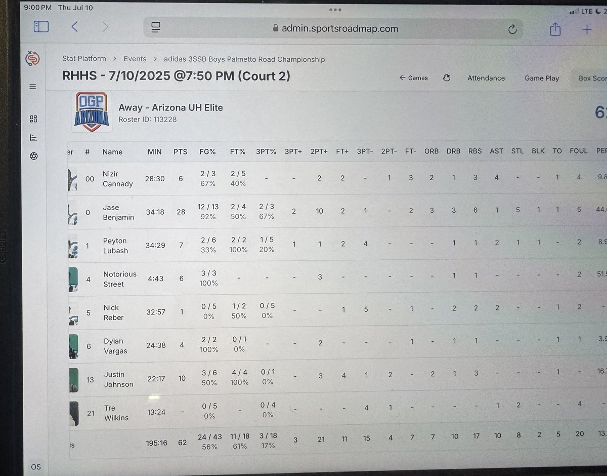 Kyli crooms (@uh_crooms) on Twitter photo 2027 Jase Benjamin had another great performance to lead his team to a victory in the Classic 3ssb bracket. <a href="/Jase_Benjamin/">Jase Benjamin</a> is now averaging 25 pts 7 Rebs 3stls and 1.5 blocks on the weekend. Big game on the way Saturday morning against breakaway basketball 3ssb. <a href="/GreggRosenberg1/">Gregg Rosenberg</a> 2027 Jase Benjamin had another great performance to lead his team to a victory in the Classic 3ssb bracket. <a href="/Jase_Benjamin/">Jase Benjamin</a> is now averaging 25 pts 7 Rebs 3stls and 1.5 blocks on the weekend. Big game on the way Saturday morning against breakaway basketball 3ssb. <a href="/GreggRosenberg1/">Gregg Rosenberg</a>