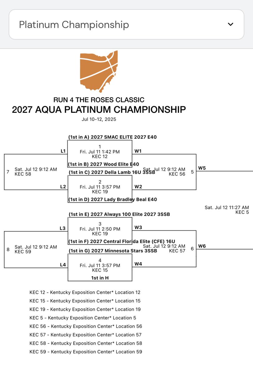 Minnesota Stars 2027 3SSB (@mnstars2027) on Twitter photo We took pool G this morning after beating a great team from Spain, going 2-0 to qualify for the Platinum Championship Bracket at #Run4TheRoses. Let’s go ladies💪🏻🏀 #StarsFam <a href="/MinnesotaStars/">Minnesota Stars AAU</a> <a href="/EricJrAllStar/">EricJrAllStar</a> <a href="/GMacHoops/">Grant McGinnis</a> <a href="/FiveStateHoops/">Chuck Thompson</a> We took pool G this morning after beating a great team from Spain, going 2-0 to qualify for the Platinum Championship Bracket at #Run4TheRoses. Let’s go ladies💪🏻🏀 #StarsFam <a href="/MinnesotaStars/">Minnesota Stars AAU</a> <a href="/EricJrAllStar/">EricJrAllStar</a> <a href="/GMacHoops/">Grant McGinnis</a> <a href="/FiveStateHoops/">Chuck Thompson</a>