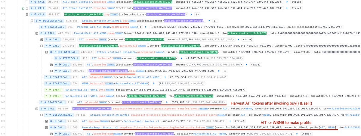 BlockSecTeam's tweet image. Friday night is hack night. 🧪🕵️♂️
Let’s analyze an attack (happened a couple of hours ago) no one really talks about.
app.blocksec.com/explorer/tx/bs…