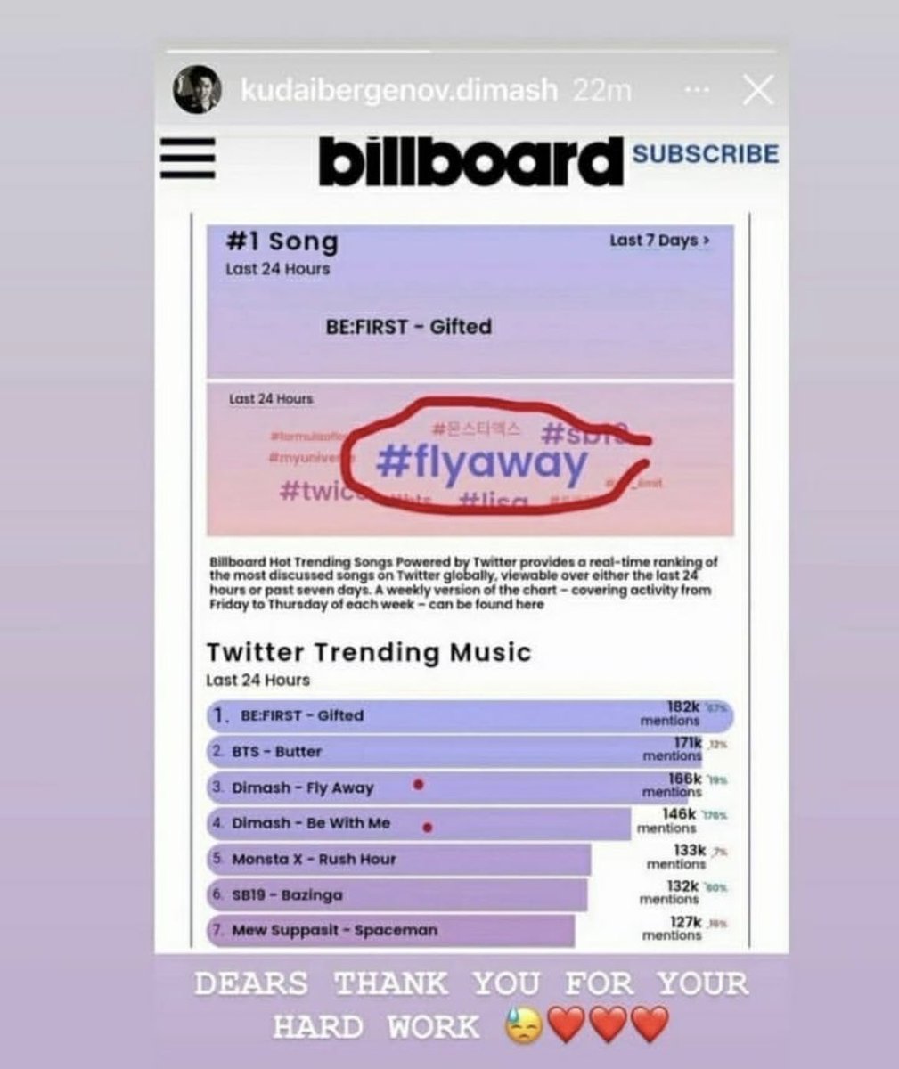 IrinaVS 🇷🇺 (@irinavs73) on Twitter photo <a href="/Elenwvw/">Elena WvW 🇮🇪 DIMASH FLY AWAY/STRANGER/AVE MARIA</a> <a href="/dimash_official/">Dimash Qudaibergen</a> Но мы трудились каждый день и верили в себя. Мы никогда не ставили поддержку творчества Димаша на паузу и в один прекрасный день увидели его песню в шапке чарта Billboard.
Димаш тоже это видел и забрал наш рабочий скрин к себе в сторис 😅😍 <a href="/Elenwvw/">Elena WvW 🇮🇪 DIMASH FLY AWAY/STRANGER/AVE MARIA</a> <a href="/dimash_official/">Dimash Qudaibergen</a> Но мы трудились каждый день и верили в себя. Мы никогда не ставили поддержку творчества Димаша на паузу и в один прекрасный день увидели его песню в шапке чарта Billboard.
Димаш тоже это видел и забрал наш рабочий скрин к себе в сторис 😅😍
