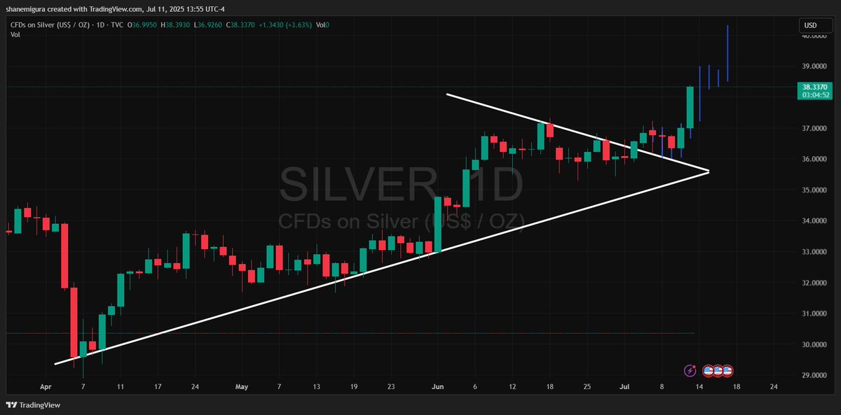 TheSqeakyMouse's tweet photo. My chart on $Silver from Saturday was perfect for the week. https://t.co/fK56JC74T6