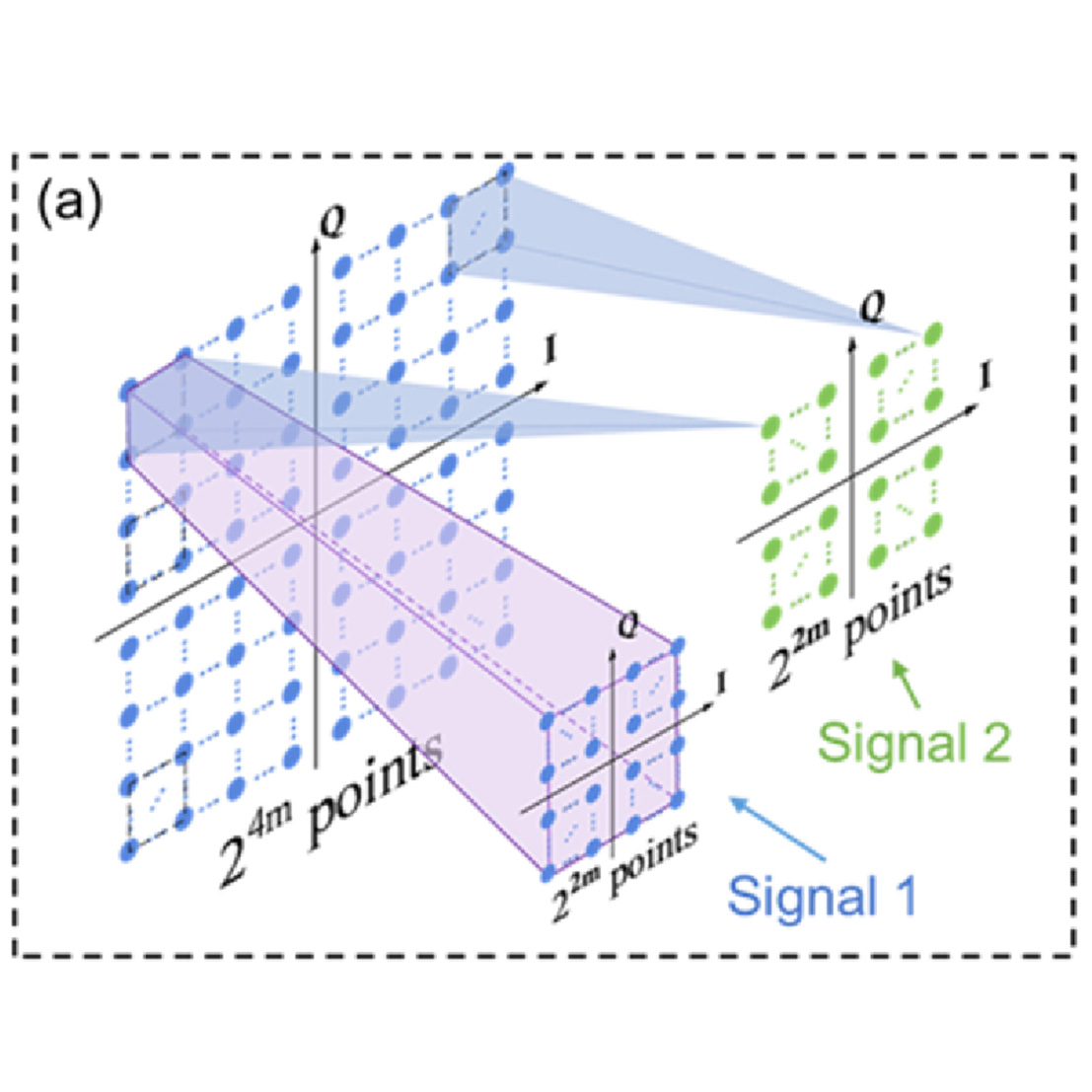 Optica Publishing Group (@opticapubsgroup) on Twitter photo Via #OPG_OL: High-SNR OAM mode division multiplexing based on delta-sigma modulation using a power domain layer bit.ly/407j6t7 #SignalTransmission #Multiplexing <a href="/BIT1940/">Beijing Institute of Technology</a> Via #OPG_OL: High-SNR OAM mode division multiplexing based on delta-sigma modulation using a power domain layer bit.ly/407j6t7 #SignalTransmission #Multiplexing <a href="/BIT1940/">Beijing Institute of Technology</a>