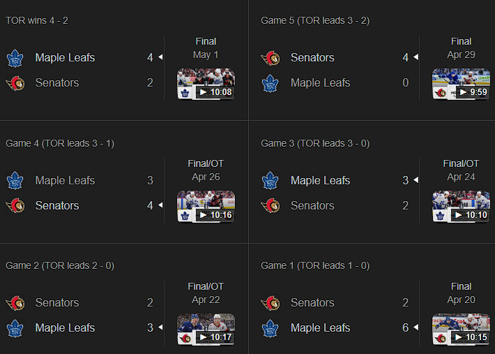 onlysenators's tweet photo. People don't realize how close the Sens were to actually beating the Leafs last season.

With the exception of Game 1, imagine if they had just won in overtime in Game 2 and Game 3. https://t.co/pUBMBLz9dz