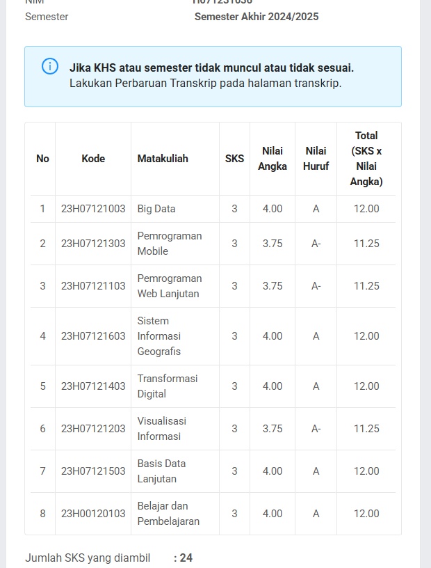 evalucsi's tweet image. akhirnya beneran balas di semester depan