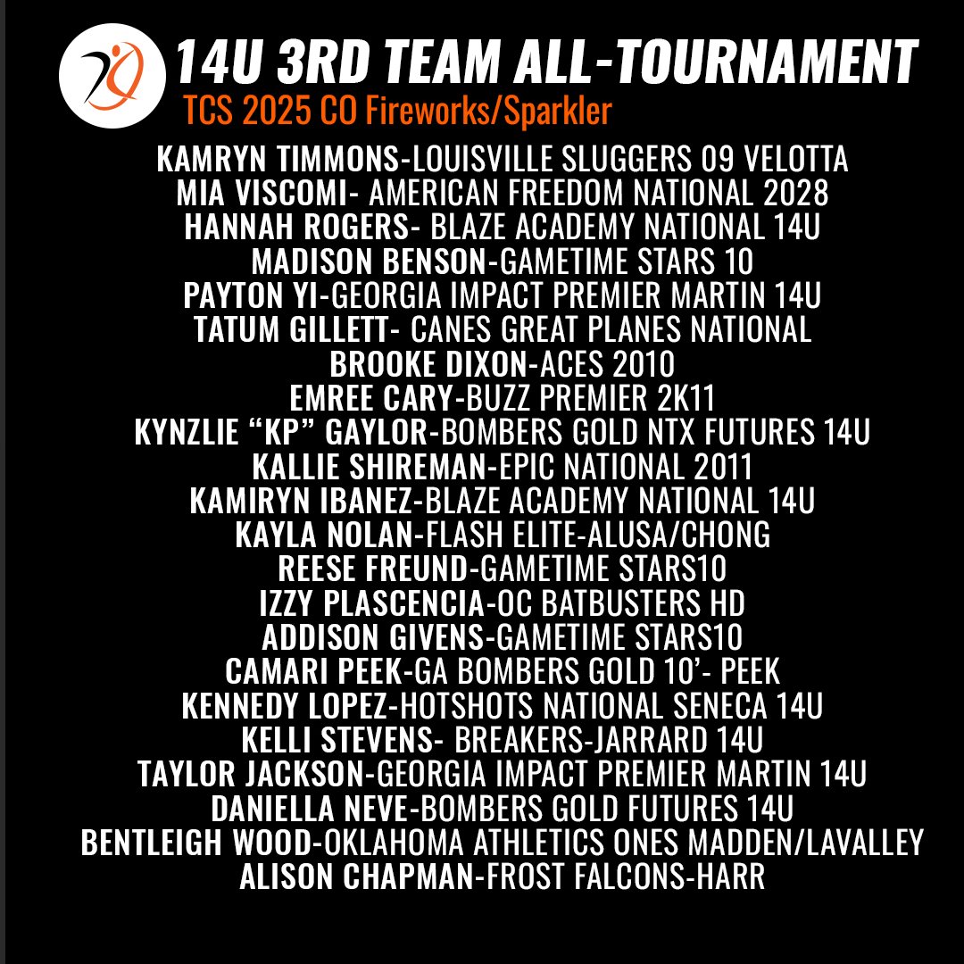 AGLSoftball's tweet photo. There was just too much talent to try to fit it all into 1️⃣ All-Tournament Team/Age Group 💪🔥

Congratulations to the TCS 2025 CO Fireworks/Sparkler 𝟯𝗿𝗱-𝗧𝗲𝗮𝗺 𝗔𝗹𝗹-𝗧𝗼𝘂𝗿𝗻𝗮𝗺𝗲𝗻𝘁 #PoweredByAGL 🥉 https://t.co/xcu79LB76A