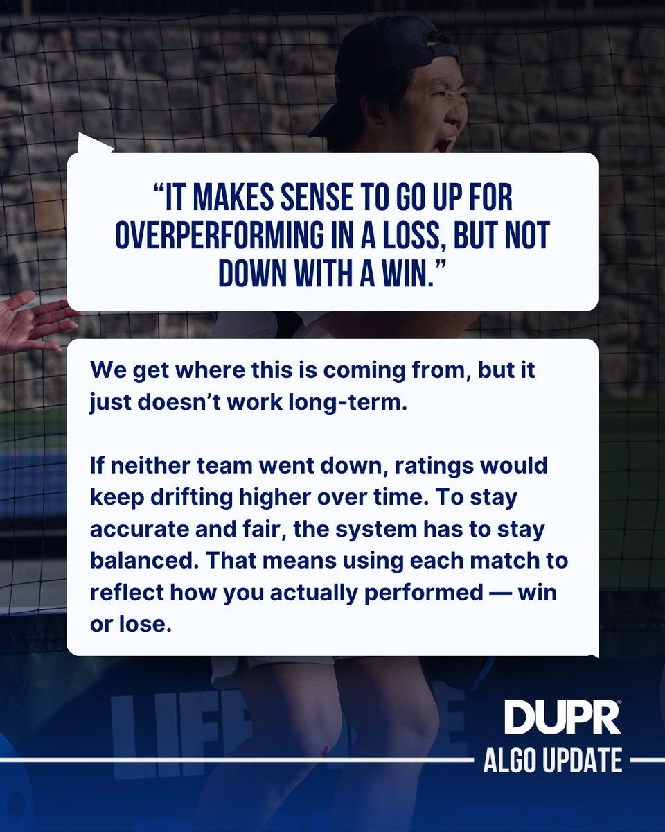 DUPRpb's tweet image. We’re thrilled by how many questions we received about the recent update — thank you to the entire pickleball community for the incredible response.

We’ve tried to cover as much as possible in this blog post - 🔗 dupr.com/post/dupr-algo…

#dupr #duprdata #algoupdate #pickleball