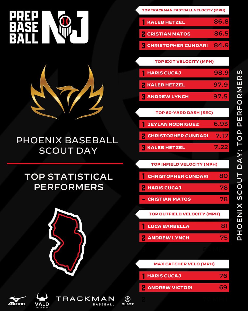 Prep Baseball New Jersey tweet media