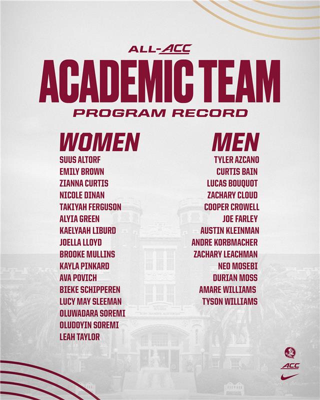 FSU_Track's tweet image. Setting records is the 𝑺𝑻𝑨𝑵𝑫𝑨𝑹𝑫 on and off the track 📚
Congratulations to our 29 student-athletes who were named to the outdoor All-ACC Academic team, which marks a program record!
#NoleFamily | #OneTribe