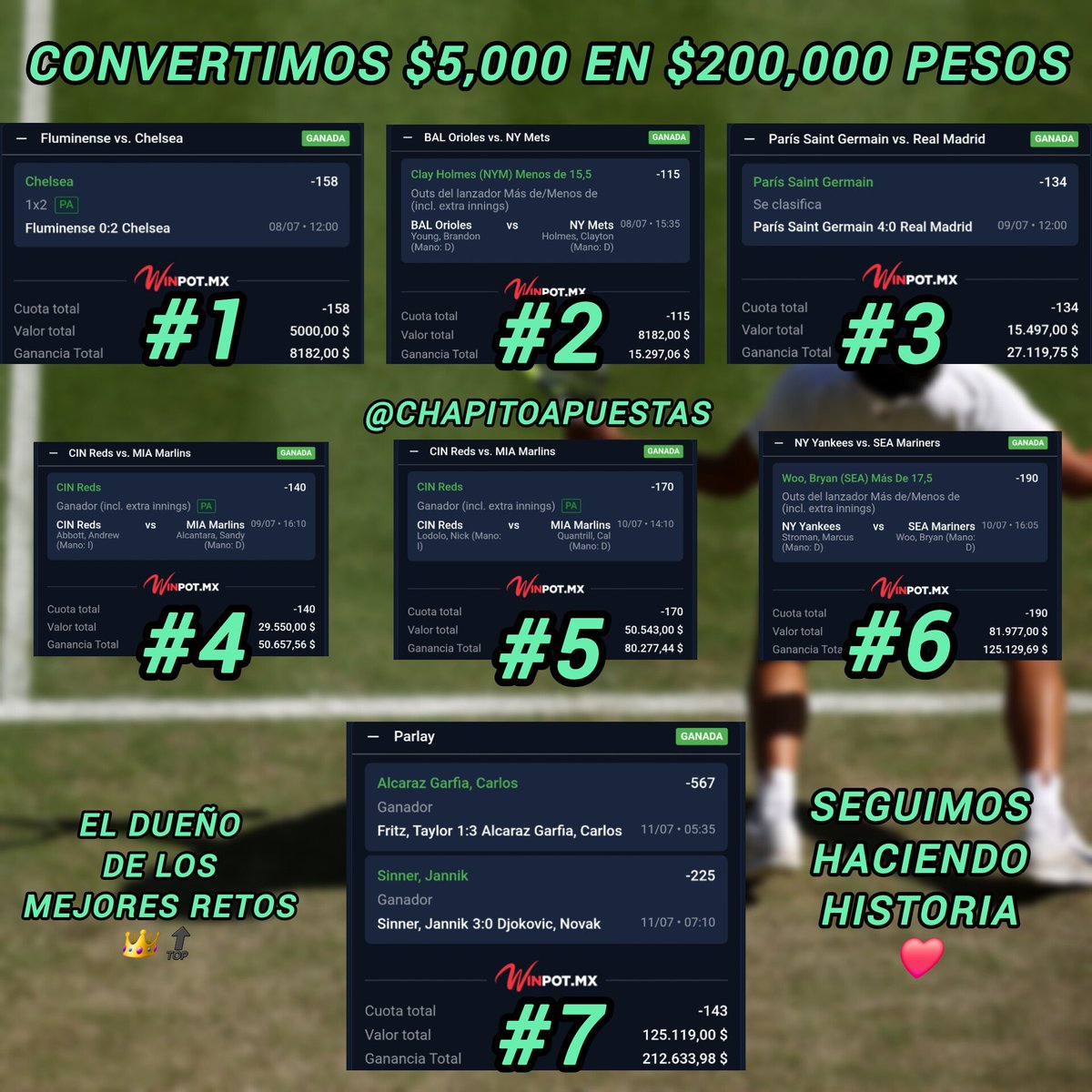ChapitoApuestas's tweet photo. SE PRENDIÓ EL CERRO 🔥🔥🔥!!

Y Seguimos Haciendo Historia mi raza 👑

Ya Convertimos $5,000 en más de $200,000 pesos🔝🤯

UNA LOCURA 🔥

Y buscaremos Convertir esos $5,000 en $1,000,000 de Pesos

¿Quieren el Siguiente Paso?

Se la voy a compartir a los que:
-Comenten🗨
-Den🔄❤️ https://t.co/cytgpiSDYb