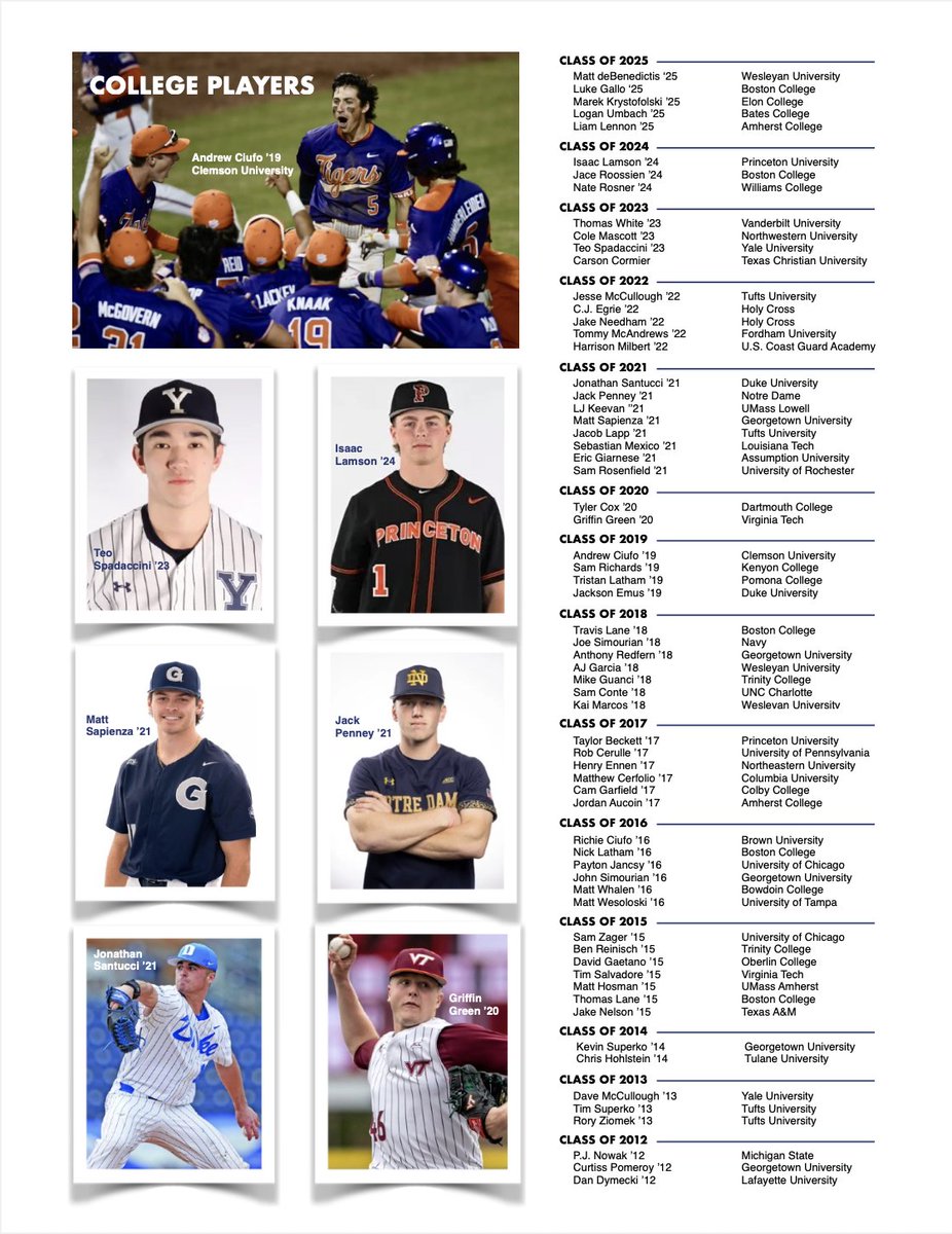 College baseball commitments since 2012. More to come!