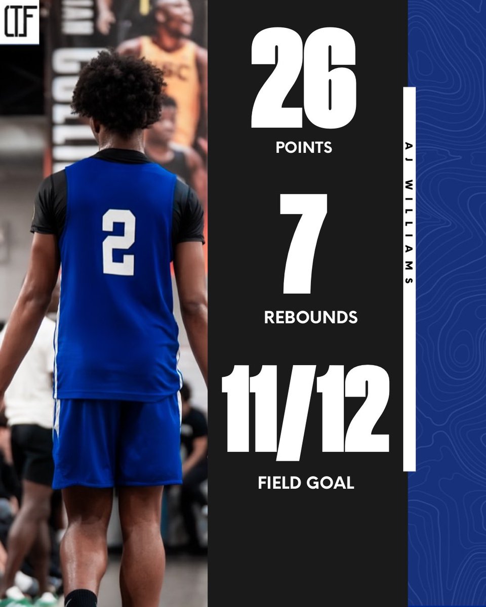 AJ Williams just delivered arguably the top performance of the day  

26 pts, 7 rebs on 11/12 shooting.

Class of ’28 5⭐️ guard and the No. 2 player in the country and showed exactly why. Efficient, explosive, and in full control. 📈🔥<a href="/aj4williams/">Aj</a>