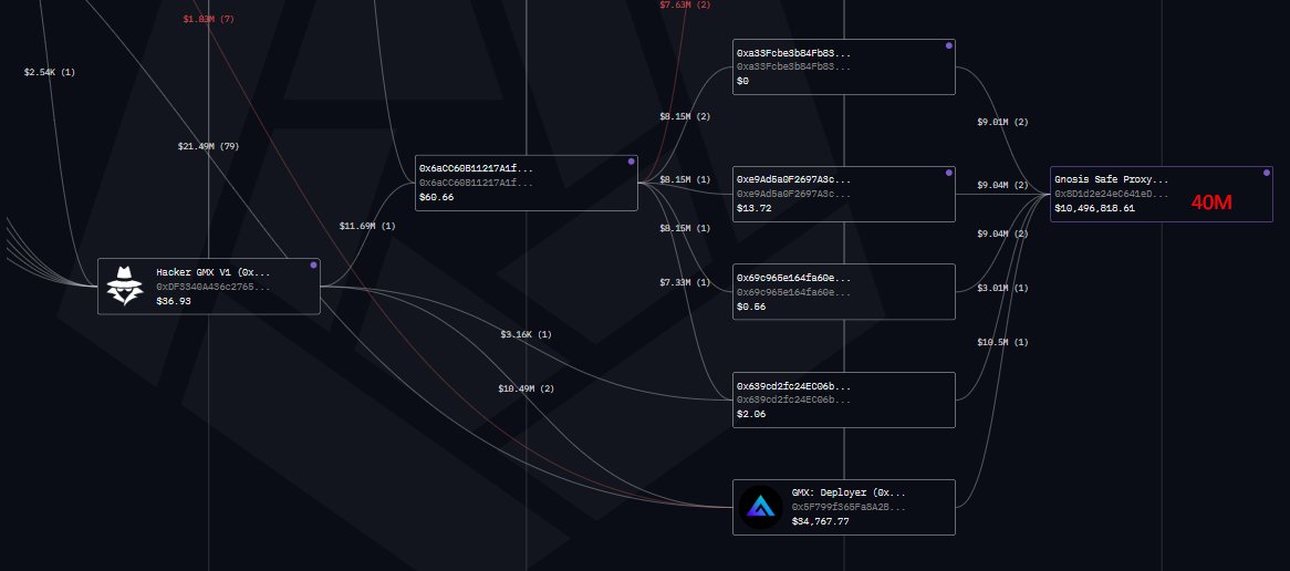 cilada_cripto's tweet photo. O Hacker aceitou a proposta da @GMX_IO e efetuou a devolução de valores:
https://t.co/2V5AzZE5sJ https://t.co/s25kVKuZP9