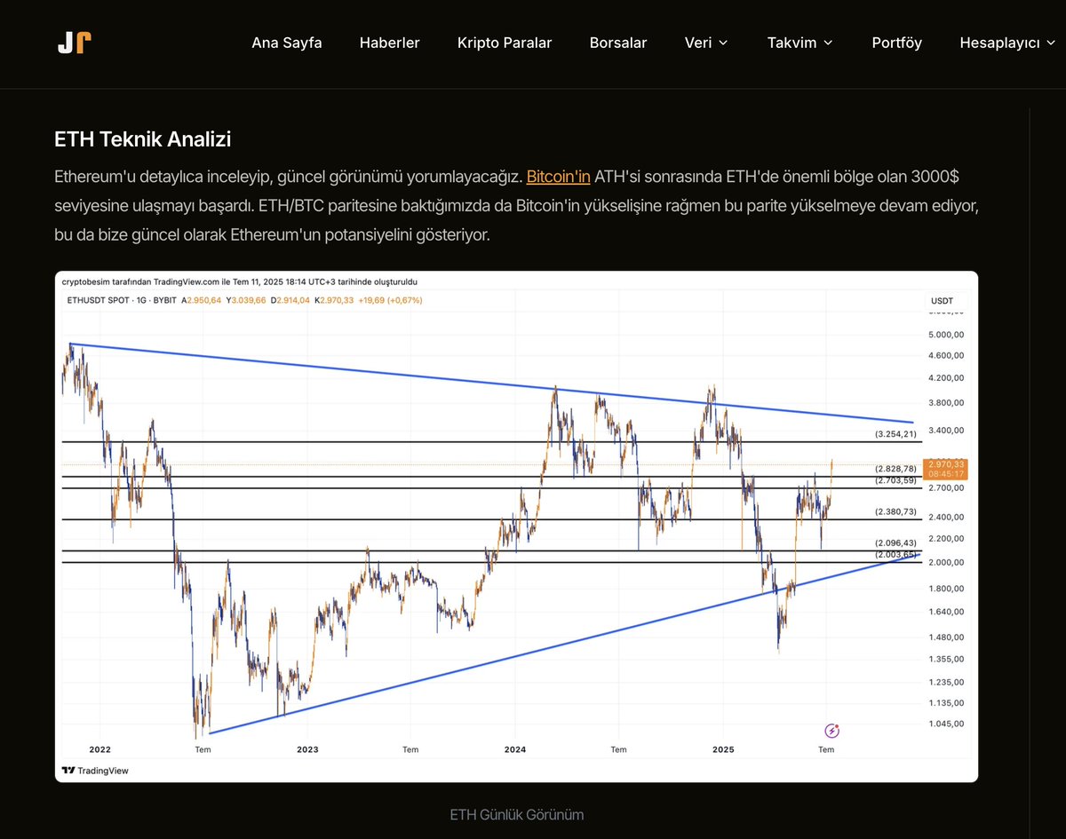 #ETH' de Bitcoin'in yaptığını yapacak ve 1 ay içerisinde ATH yapacak!